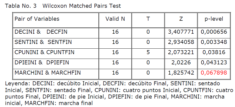 Archivos-de-Medicina-Wilcoxon-Matched