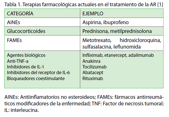 Archivos-de-Medicina-actuales-tratamiento