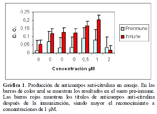 Archivos-de-Medicina-anticuerpos-anti-citrulina