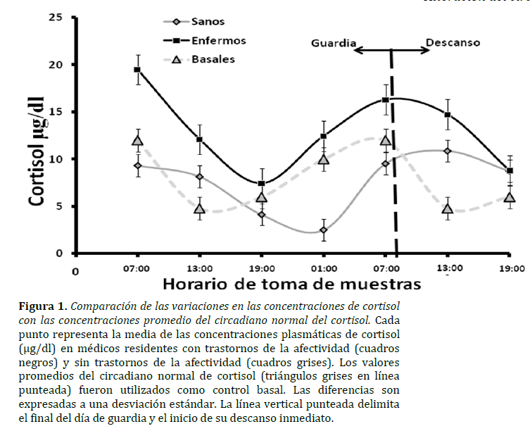 Archivos-de-Medicina-circadiano-normal