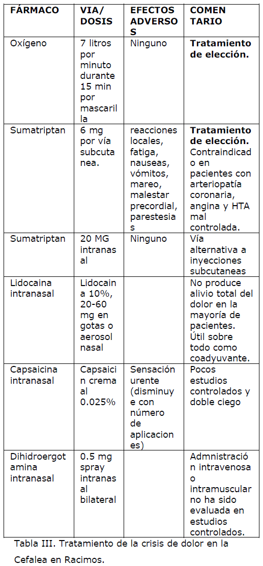 Archivos-de-Medicina-crisis-dolor