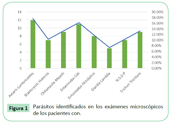 Archivos-de-Medicina-de-los-pacientes-con