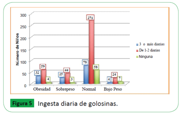 Archivos-de-Medicina-diaria-de-golosinas