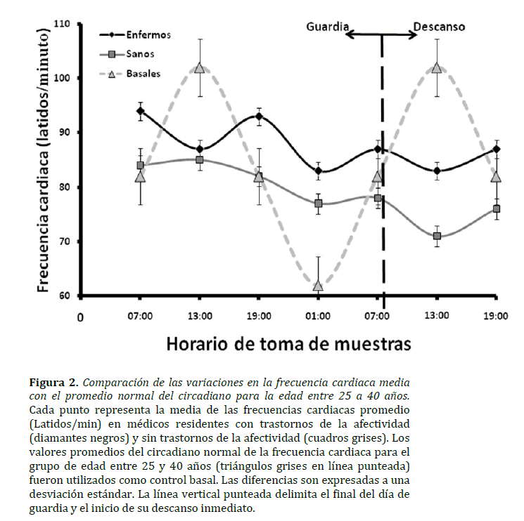 Archivos-de-Medicina-frecuencias-cardiacas
