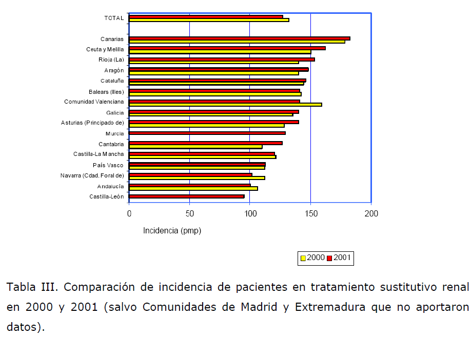 Archivos-de-Medicina-incidencia-de-pacientes