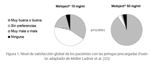 Archivos-de-Medicina-jeringas-precargadas