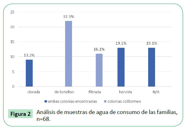 Archivos-de-Medicina-muestras-de-agua