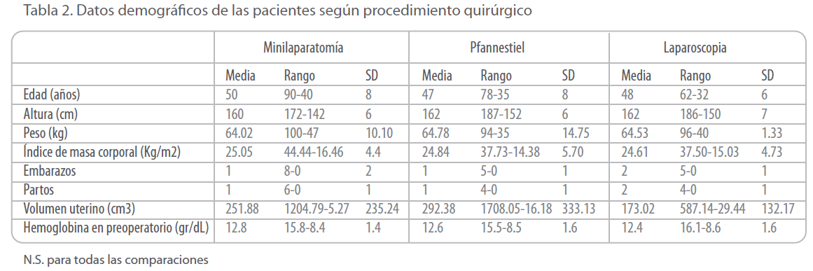 Archivos-de-Medicina-pacientes-segun