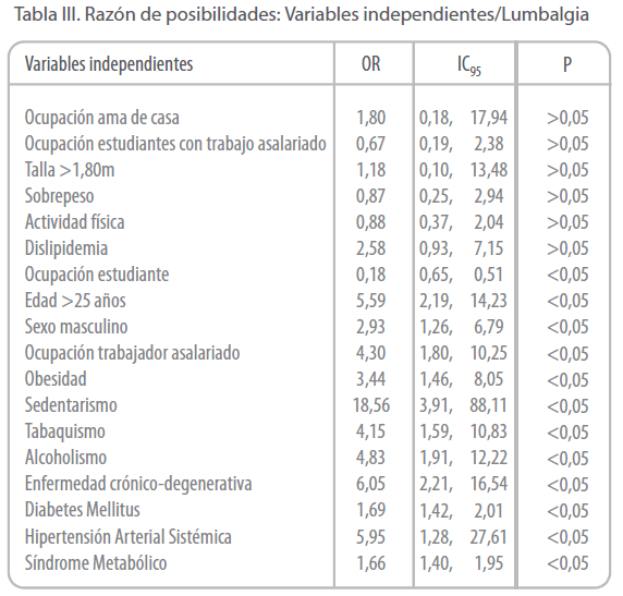 Archivos-de-Medicina-posibilidades-Variables