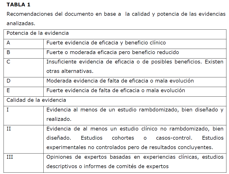 Archivos-de-Medicina-potencia-evidencias