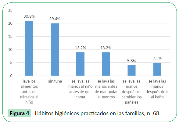 Archivos-de-Medicina-practicados-en-las