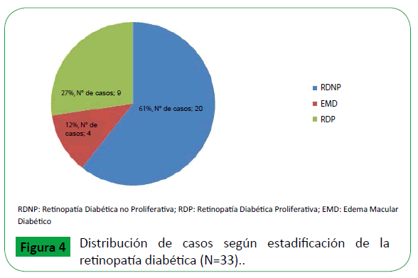 Archivos-de-Medicina-retinopatia-diabetica