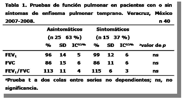 Archivos-de-Medicina-temprano