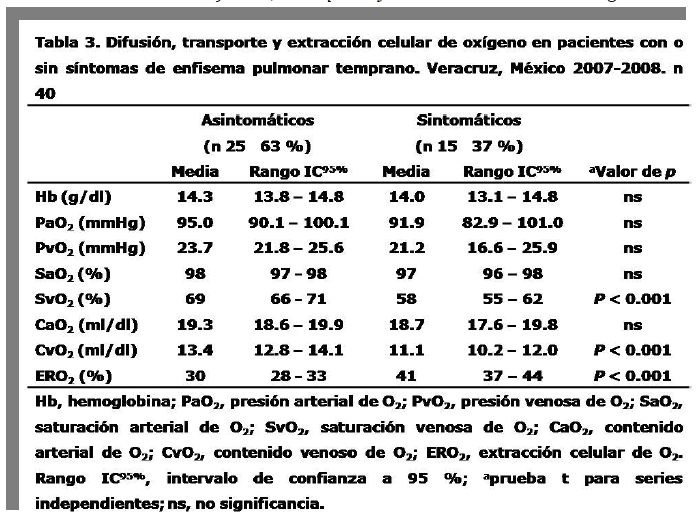 Archivos-de-Medicina-temprano