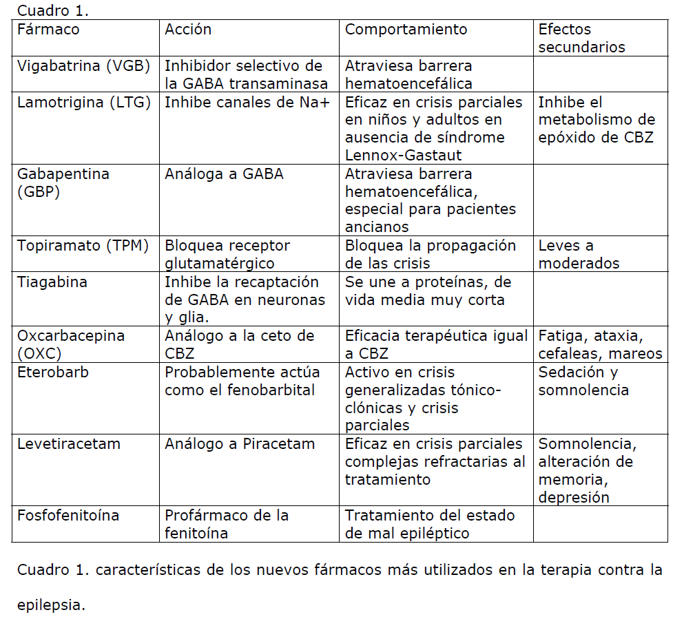 Archivos-de-Medicina-terapia-contra