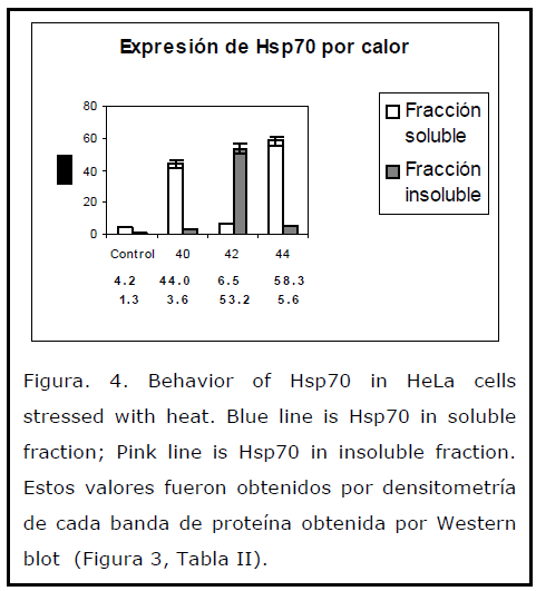 Archivos-de-Medicina-valores-fueron