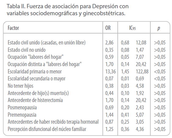 Archivos-de-Medicina-variables-sociodemograficas