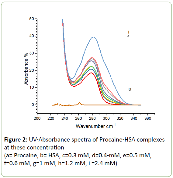 Biomedical-Sciences-Absorbance-spectra