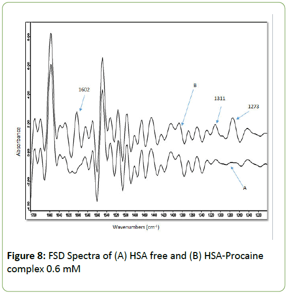 Biomedical-Sciences-FSD-Spectra