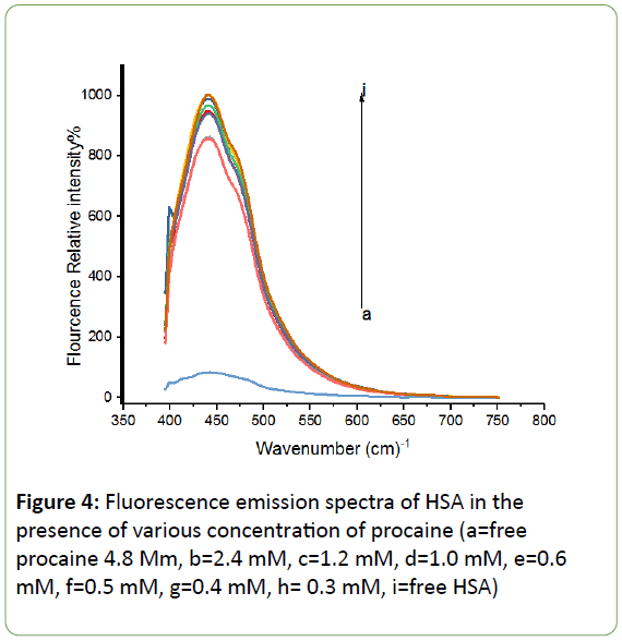 Biomedical-Sciences-Fluorescence-emission