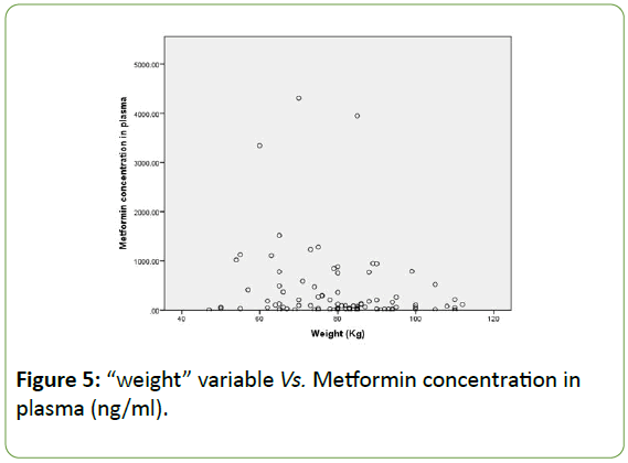 Biomedical-Sciences-Metformin-concentration