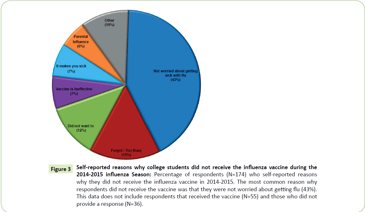 Biomedical-Sciences-Self-reported