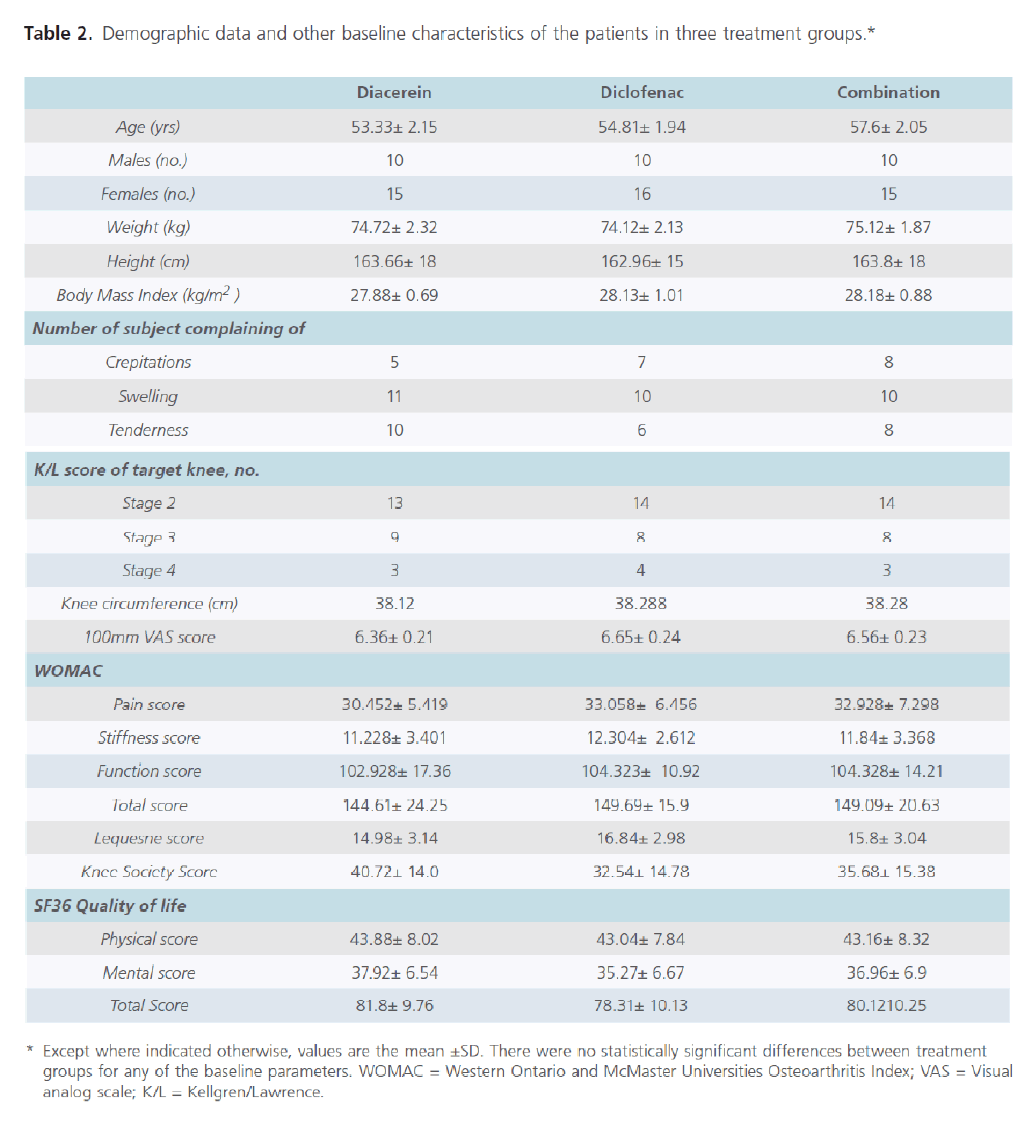 Biomedical-Sciences-baseline-characteristics