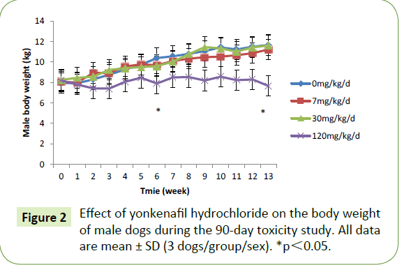 Biomedical-Sciences-body-weight