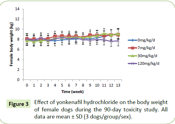 Biomedical-Sciences-body-weight