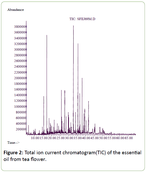 Biomedical-Sciences-chromatogram