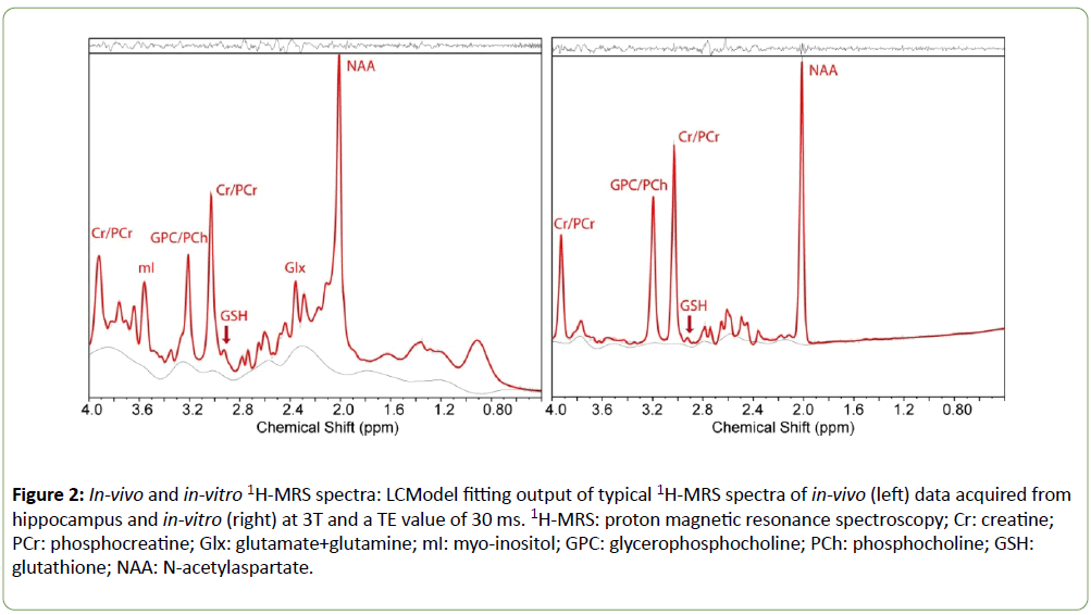 Biomedical-Sciences-data-acquired