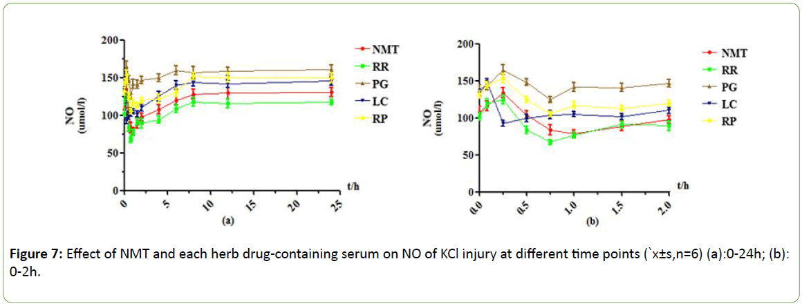 Biomedical-Sciences-drug-containing