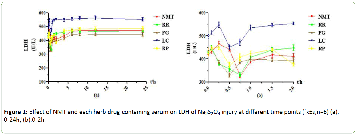 Biomedical-Sciences-drug-containing-serum