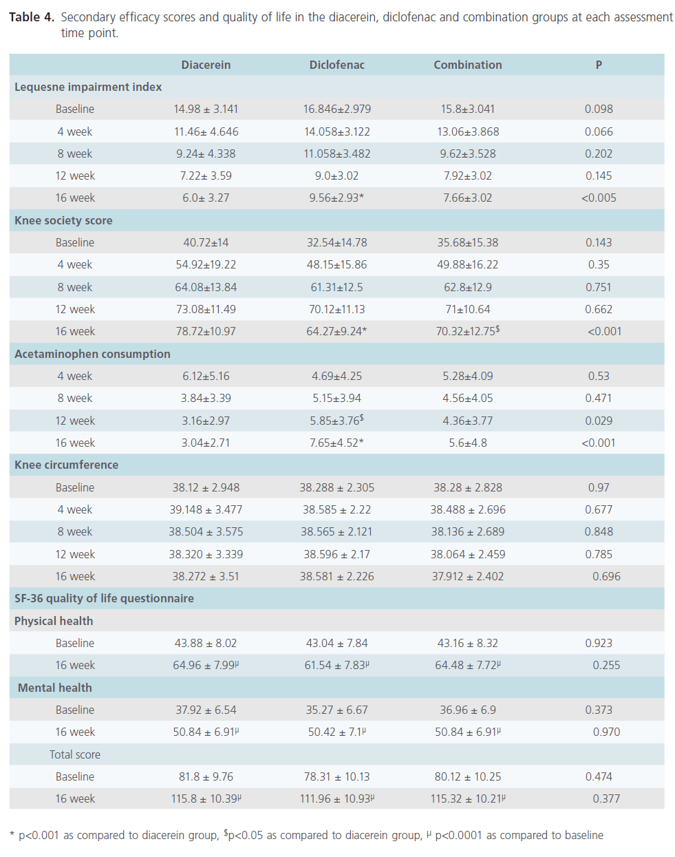 Biomedical-Sciences-efficacy-scores