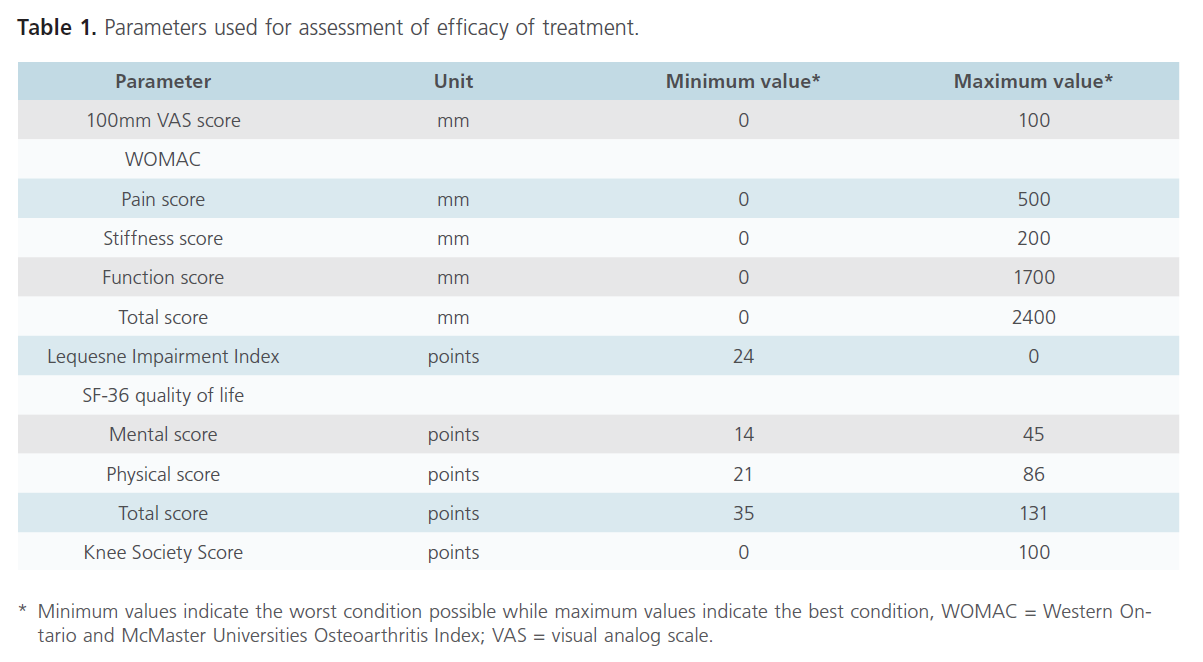 Biomedical-Sciences-efficacy-treatment