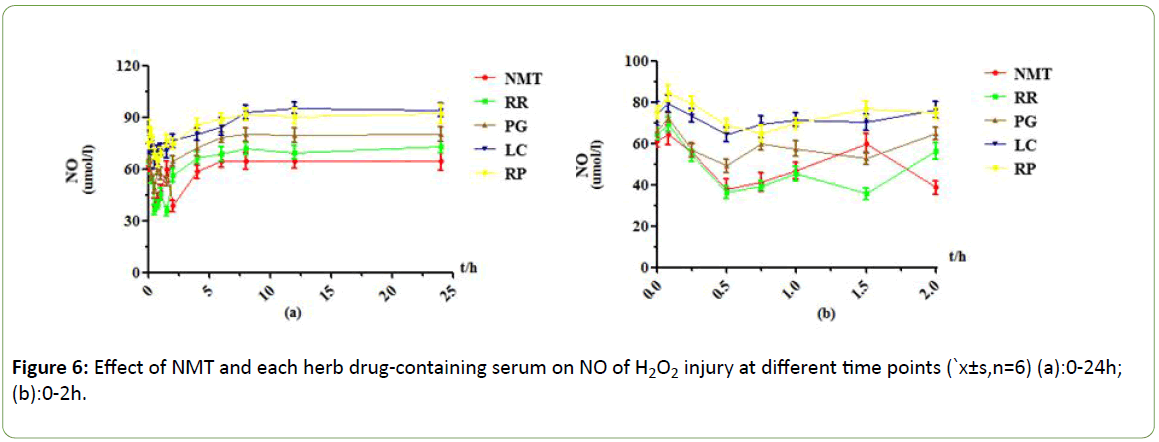 Biomedical-Sciences-herb-drug-containing