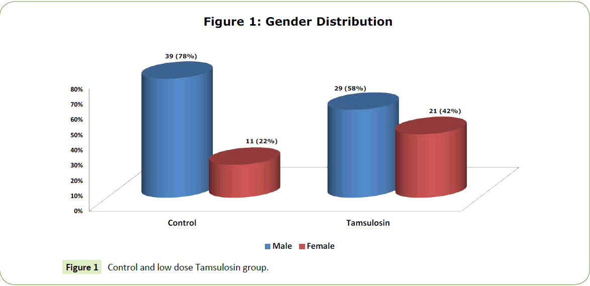 Biomedical-Sciences-low-dose