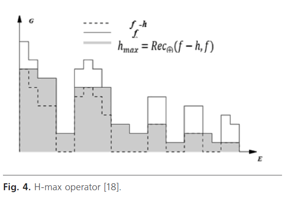 Biomedical-Sciences-max-operator