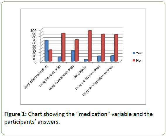 Biomedical-Sciences-medication