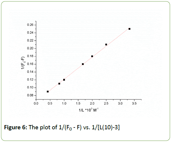 Biomedical-Sciences-plot