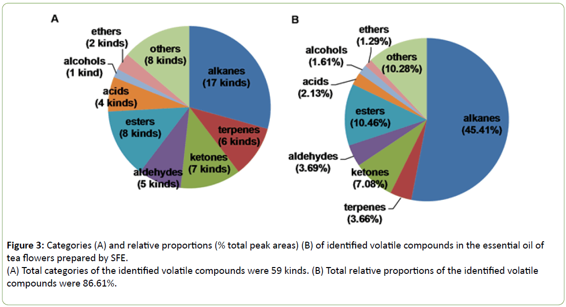 Biomedical-Sciences-relative-proportions