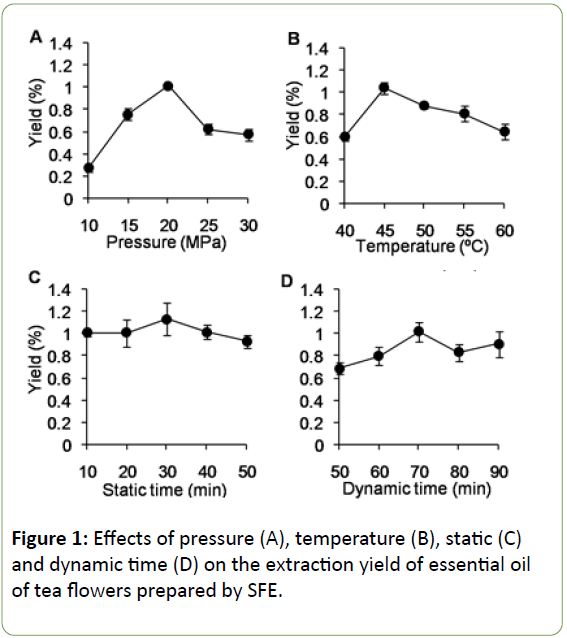 Biomedical-Sciences-temperature