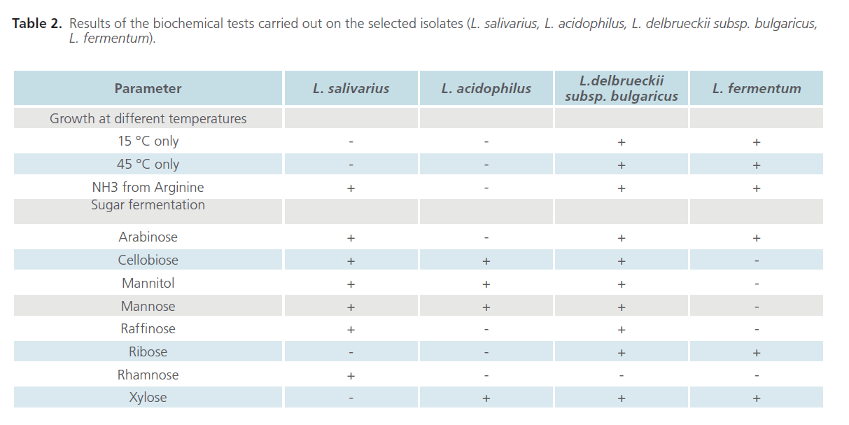 Biomedical-Sciences-tests-carried