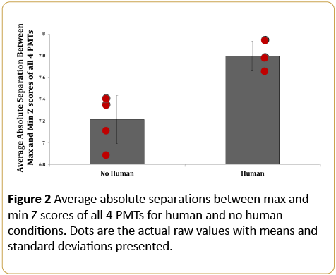 Cancer-Research-Average-absolute