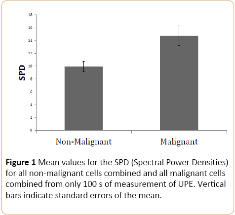 Cancer-Research-Mean-values-SPD