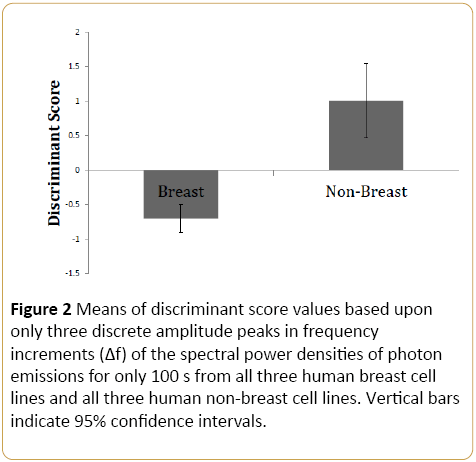 Cancer-Research-Means-discriminant