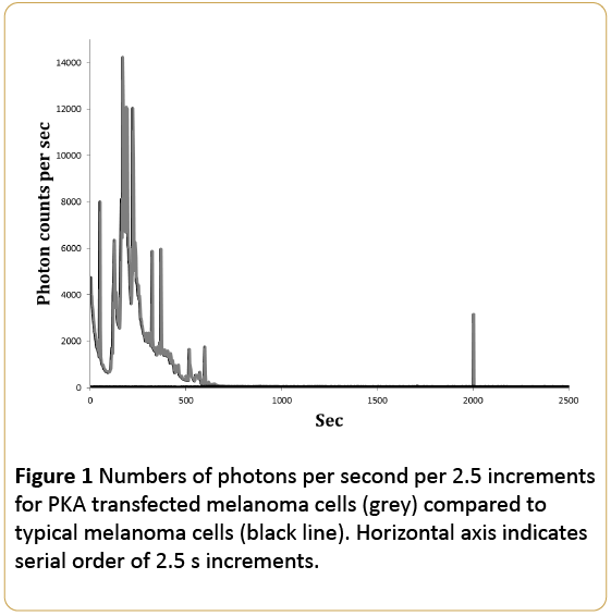 Cancer-Research-Numbers-photons-per-second