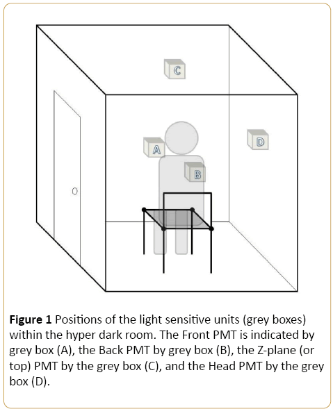 Cancer-Research-Positions-sensitive