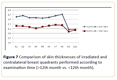 Cancer-Research-contralateral-breast-quadrants