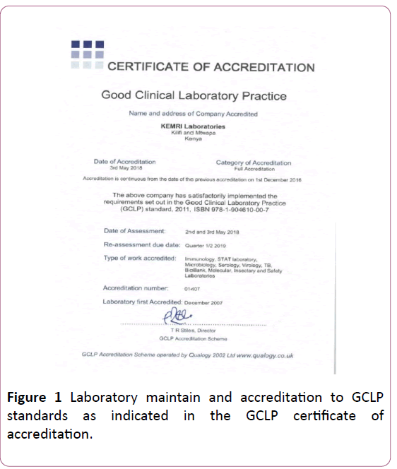 Clinical-Laboratory-accreditation-GCLP
